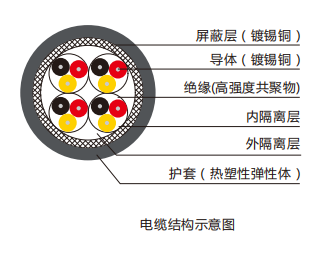 光电速度传感器分组绞合型电缆结构.png